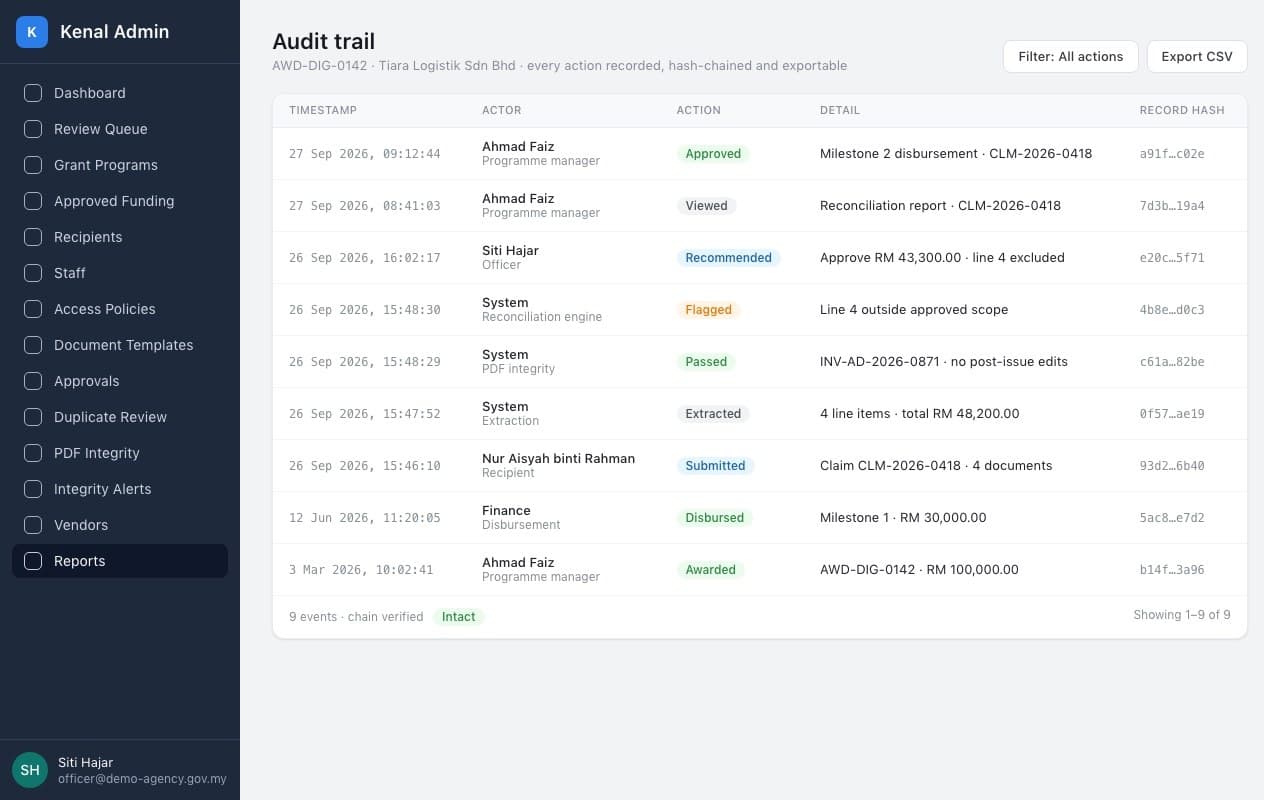 Audit trail listing timestamped actions by officers, the recipient and system checks, each with a record hash, and a chain-verified badge