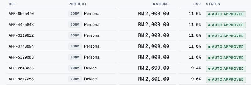 Lender console listing decided loan applications with reference, product, amount, debt service ratio and auto-approved status