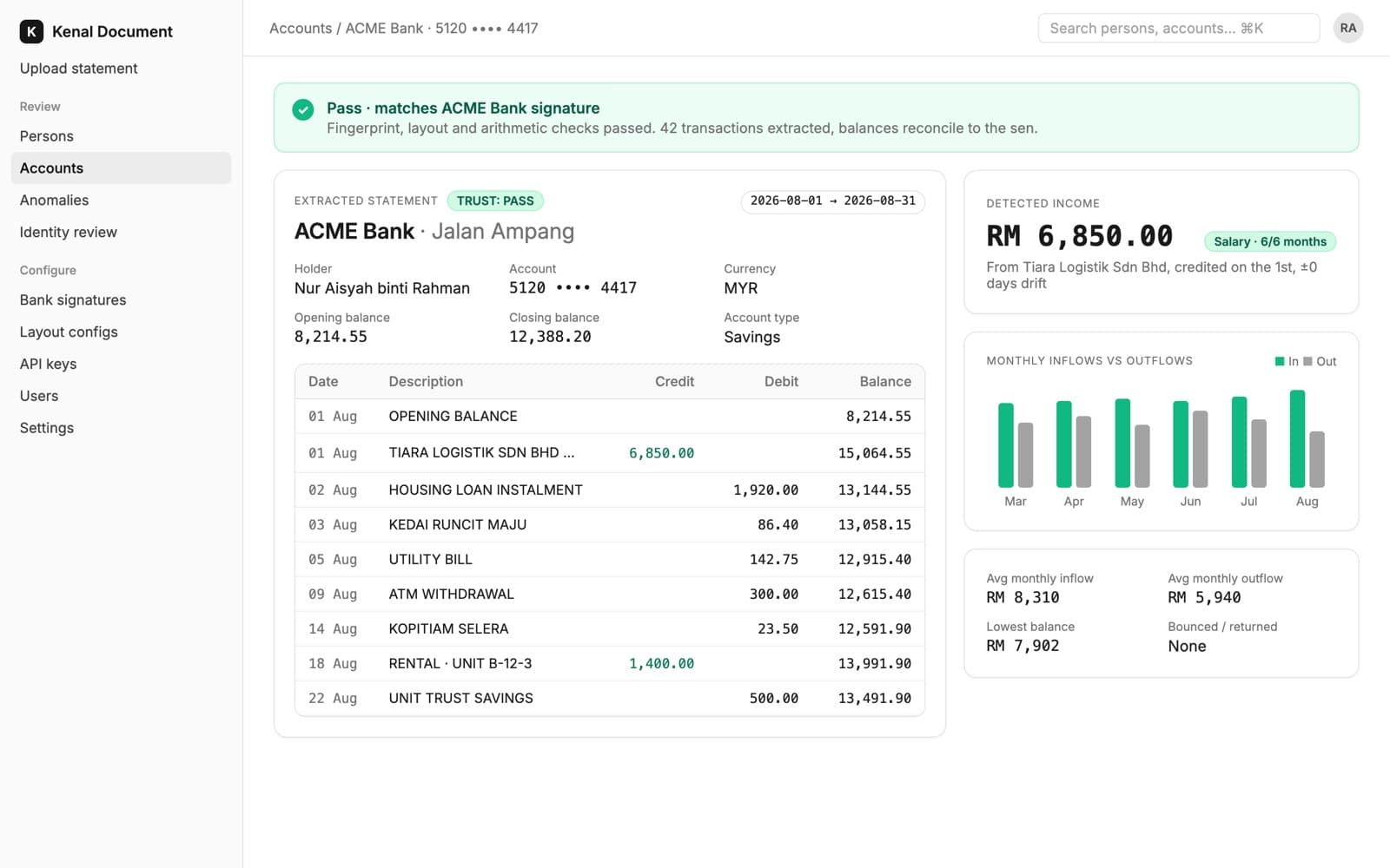 Kenal Document reading a bank statement into a transaction table, with the statement's signature checks passed and the detected monthly salary