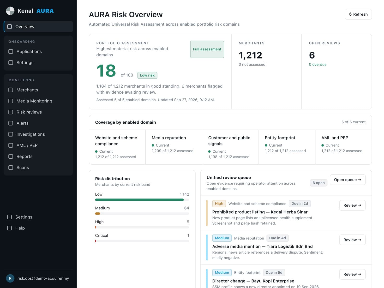 Kenal Aura risk overview with a portfolio risk score, coverage by risk domain, risk distribution and the review queue